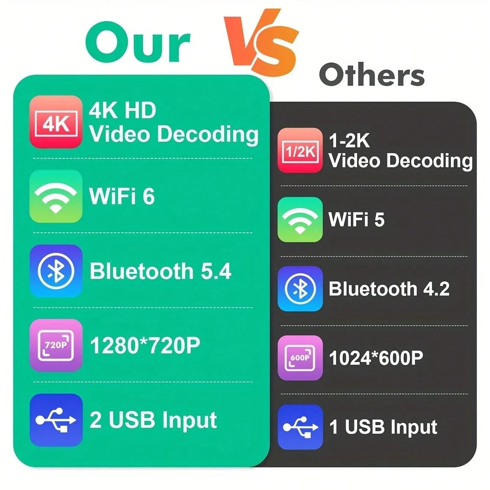 10.1 Inch IPS Touchscreen Android 12 Support GPS, WiFi, Bluetooth, FM Radio, Backup Camera, SWC, Dual USB Car Stereo For Hon/Da Civic 2006-2011 With Wireless CarPlay & Android Auto 2+32GB Car Radio