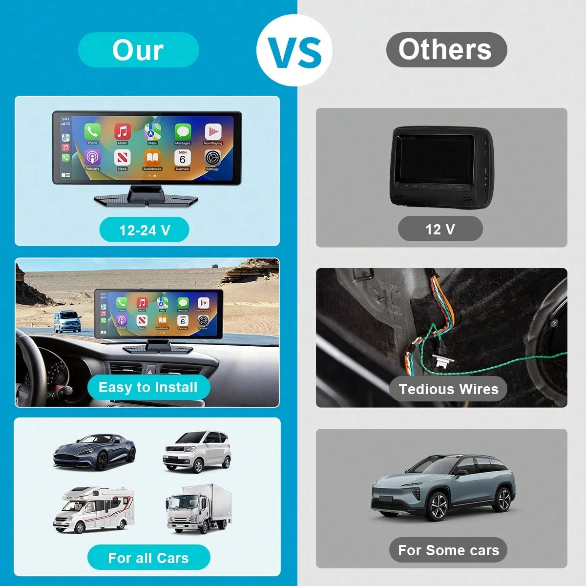 10'' Wireless Apple Carplay & Android Auto Screen| HD Touchscreen With 1080P Backup Camera| Voice Control, GPS Navigation, Plug & Play Installation| Car Stereo, Mirror Link, Music Play