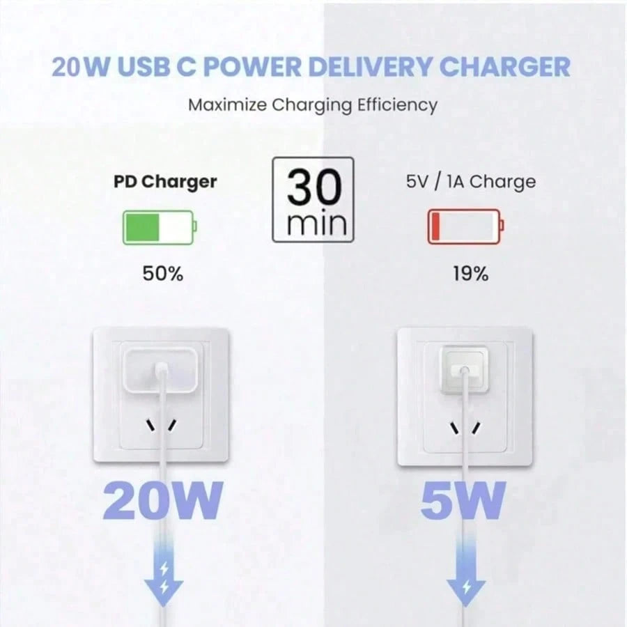 10ft Fast Charging Cable Compatible With IPhone 17 16 15, 1-4pcs Ultra Long 10ft USB C To Type C Charging Cable 20W USB C Charging Head Cube Super Fast Charging Compatible With IPhone 17 16 15 Pro/Plu