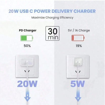 10ft Fast Charging Cable Compatible With IPhone 17 16 15, 1-4pcs Ultra Long 10ft USB C To Type C Charging Cable 20W USB C Charging Head Cube Super Fast Charging Compatible With IPhone 17 16 15 Pro/Plu