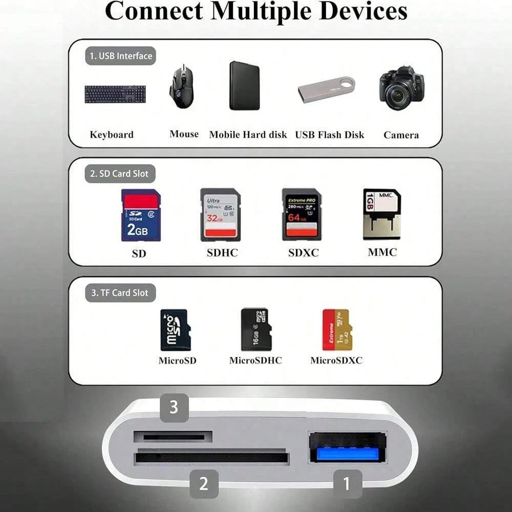 3-In-1 SD/TF/USB Card Reader For IPhone/ Series, Camera Tracking Reader Compatible With IPhone 14 Pro Max/14 Pro/14/13/12/11/XS/XR/8/7/6 Series