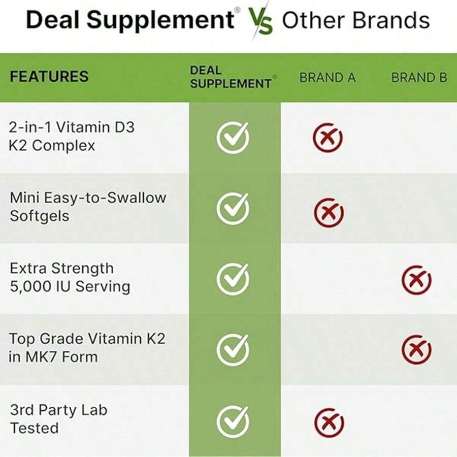 [Mother's Day Gift For Mom]Vitamin D3 5,000 + K2 MK7 Softgels, 250 Count| 2-In-1 Complex| Supports Heart, Bone, Teeth & Immune Health| Easy To Swallow