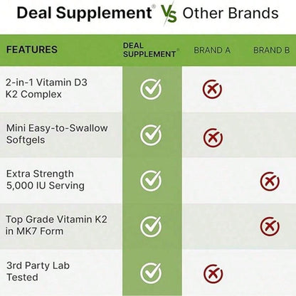 [Mother's Day Gift For Mom]Vitamin D3 5,000 + K2 MK7 Softgels, 250 Count| 2-In-1 Complex| Supports Heart, Bone, Teeth & Immune Health| Easy To Swallow