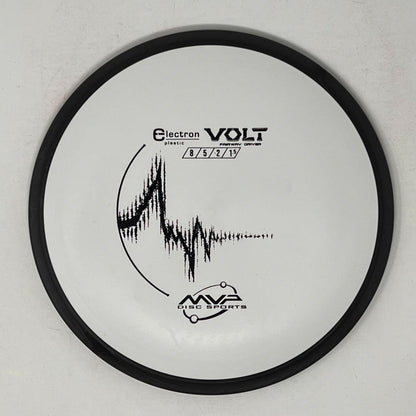 MVP Electron Volt
