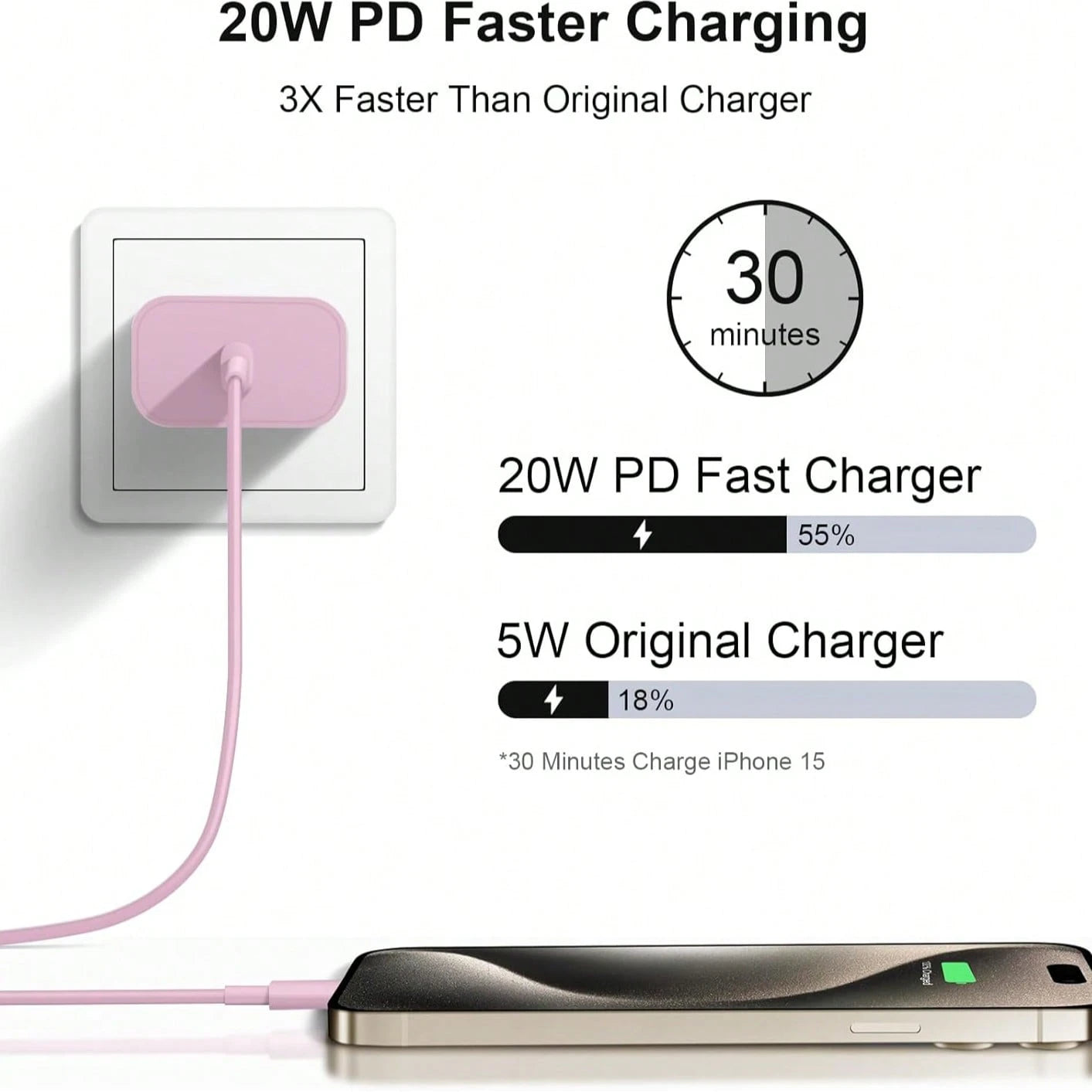 Pink/Blue Portable Charging Kit 20W Wall Fast Charging Set USB-C To Type-C Charging Adapter Wall Charger, With 3.3FT/100cm Long Nylon Braided Charging Cable Durable Anti-Tangle Data Line, Compatible W