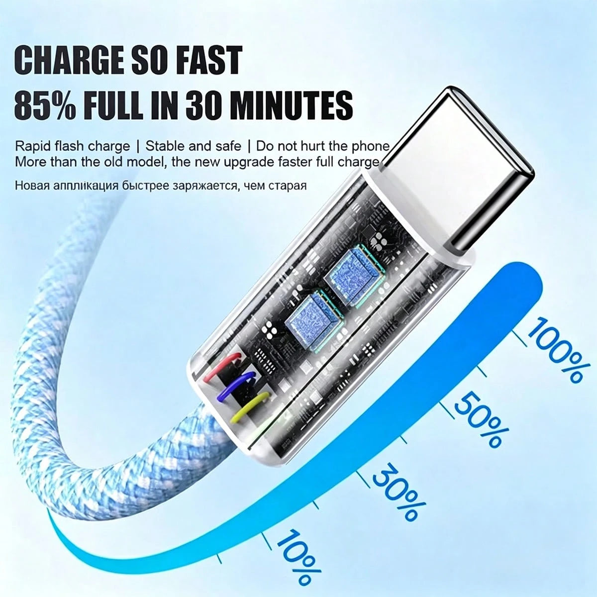 Pink/Blue Portable Charging Kit 20W Wall Fast Charging Set USB-C To Type-C Charging Adapter Wall Charger, With 3.3FT/100cm Long Nylon Braided Charging Cable Durable Anti-Tangle Data Line, Compatible W