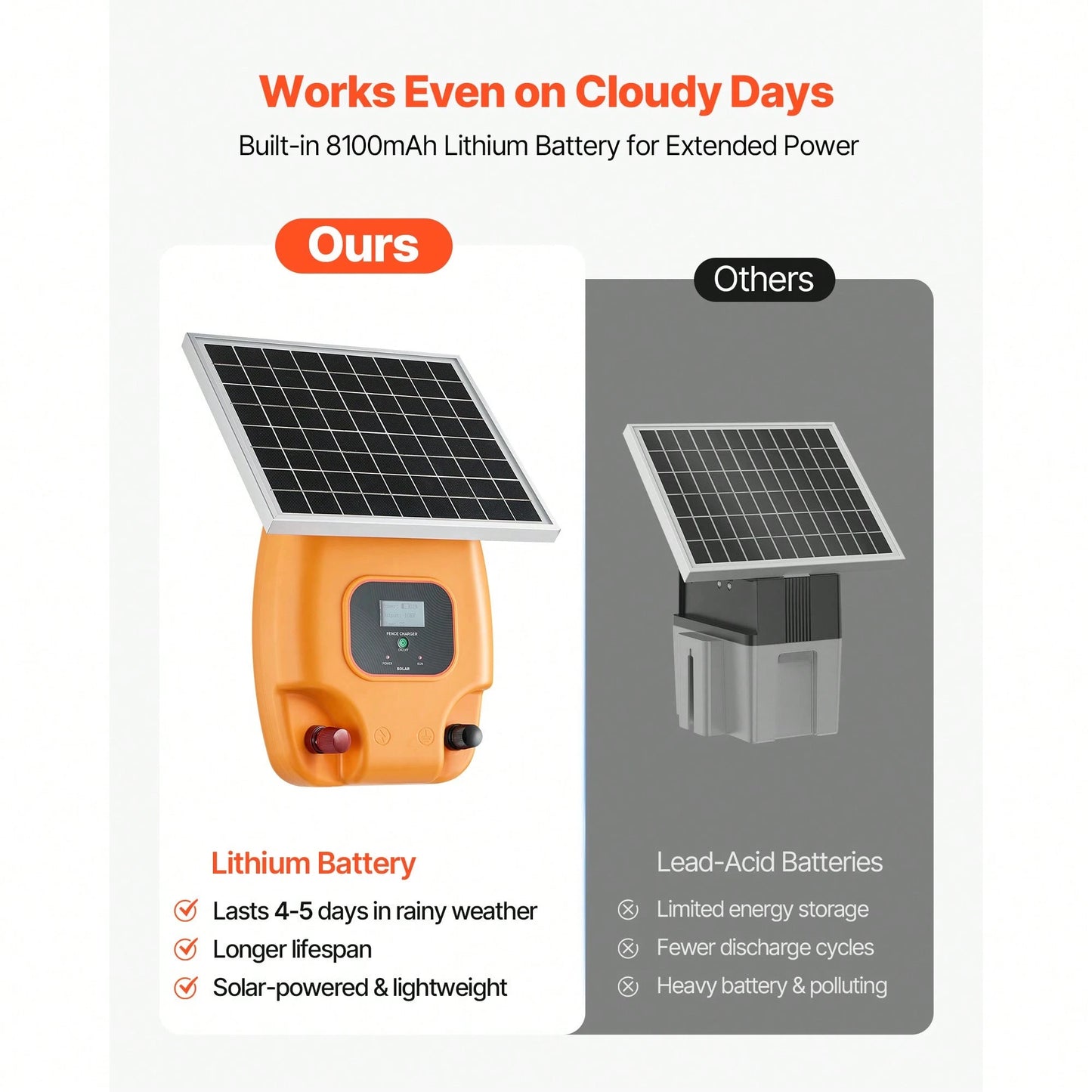 Solar Fence Charger, 1J 10kV Solar Powered Fence Charger, 1.86 Miles Range, Electric Fence Energizer Kit, Keep Out Predators, 3 Days Runtime, For Livestock, Poultry, Garden Protection