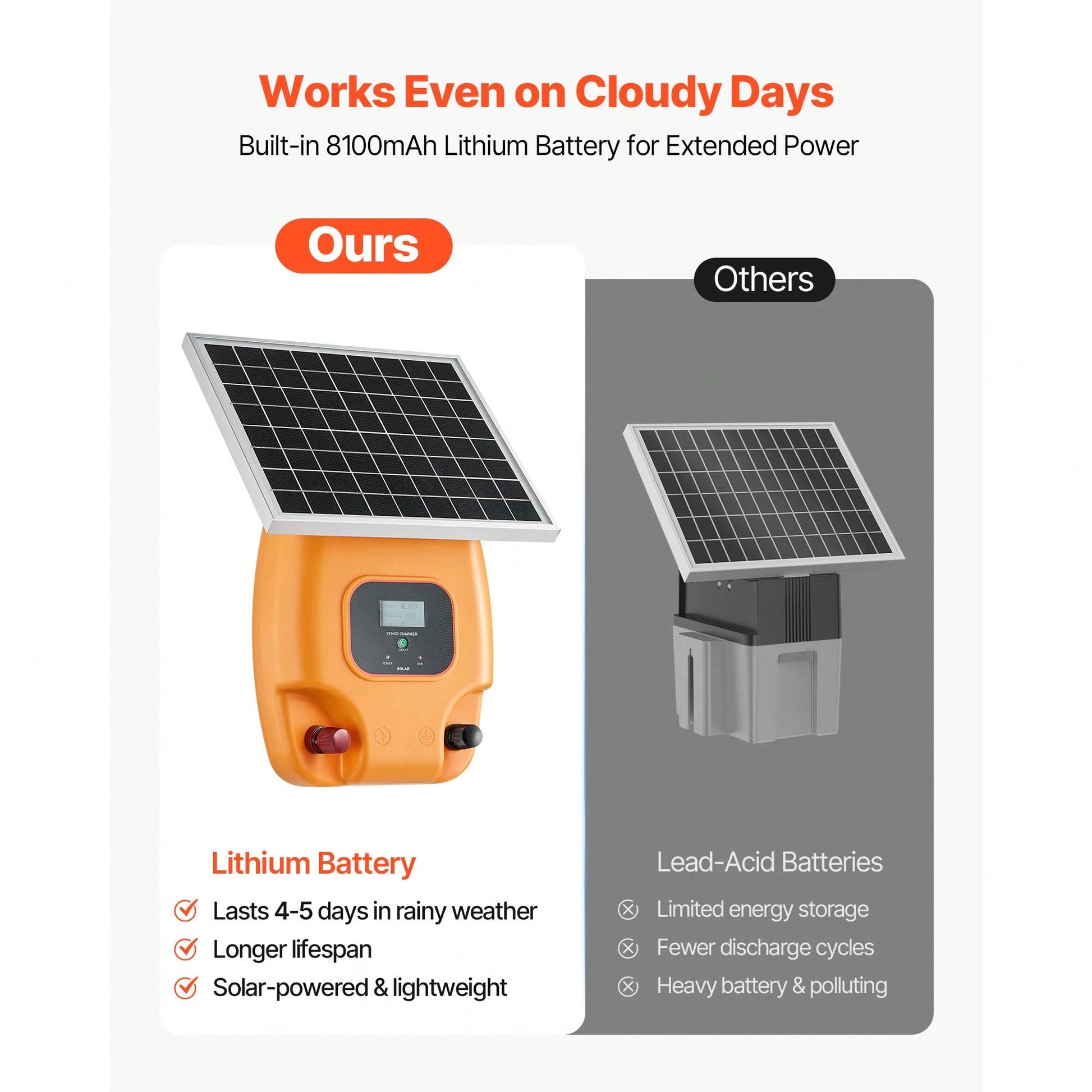 Solar Fence Charger, 1J 10kV Solar Powered Fence Charger, 1.86 Miles Range, Electric Fence Energizer Kit, Keep Out Predators, 3 Days Runtime, For Livestock, Poultry, Garden Protection