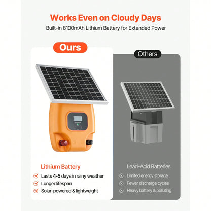 Solar Fence Charger, 1J 10kV Solar Powered Fence Charger, 1.86 Miles Range, Electric Fence Energizer Kit, Keep Out Predators, 3 Days Runtime, For Livestock, Poultry, Garden Protection