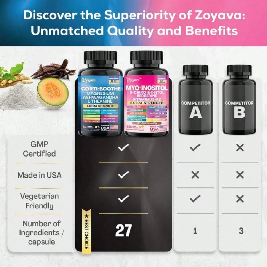 Soothe & Smooth Bundle- Zoyava Cortisol And Myo-Inositol All-In-One Dietary Supplement- Multivitamin Combo With Extra Strength Ingredients For Fitness & Healthcare- MADE IN USA Vitamins Supplements