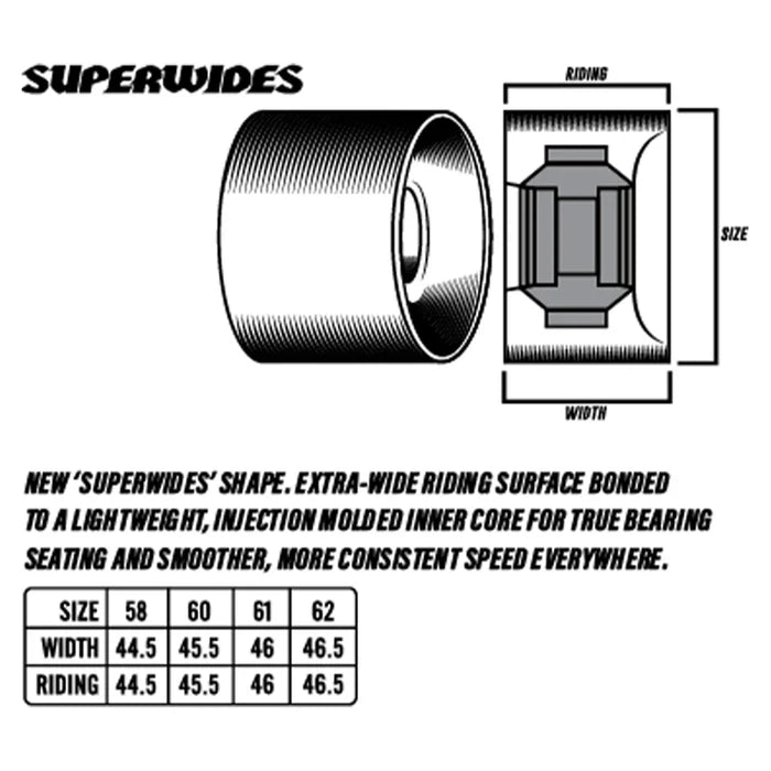 Spitfire Superwides 80HD