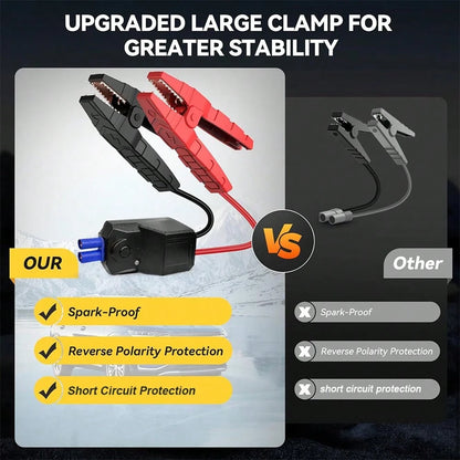 SPZTJK 4000A Car Battery Jump Starter- Portable Power Pack With Extended Smart Jumper Cables, Quick Charge, Large Display, LED Lights, And Safety Protections For 3.0gal Gas And 2.0gal Diese L Engines
