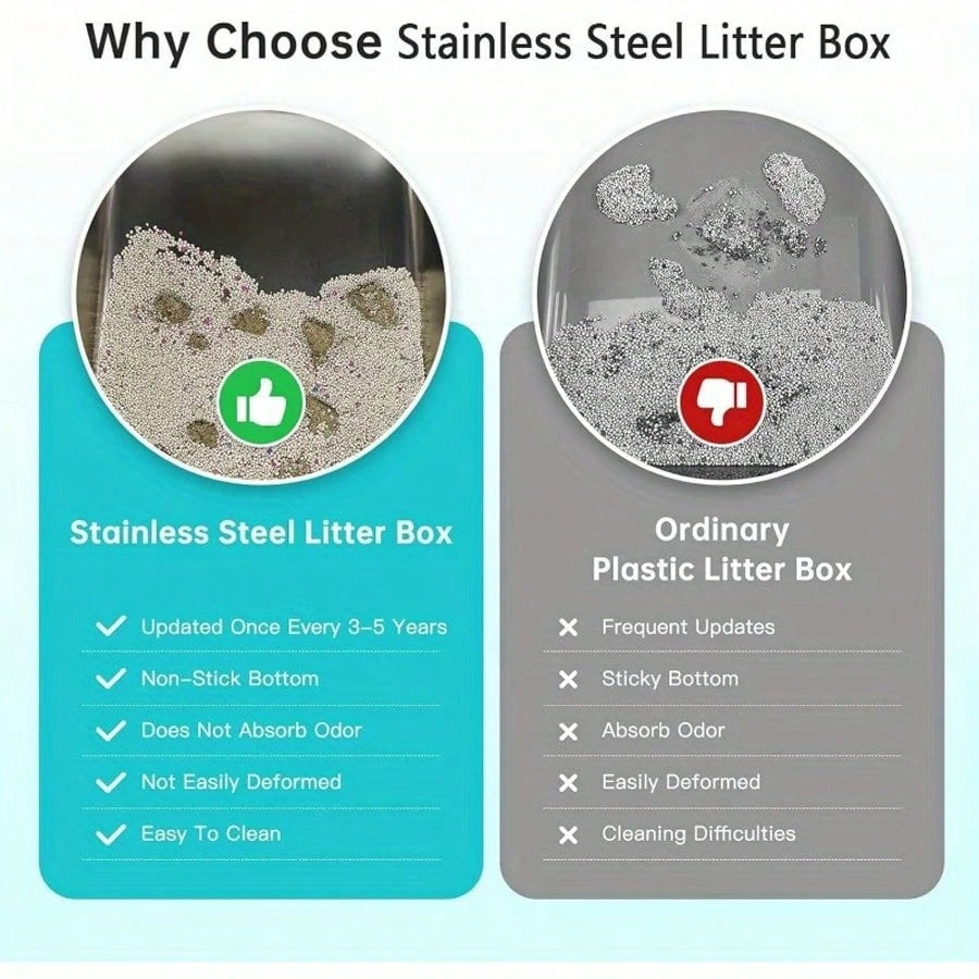 Stainless Steel Cat Litter Box, Large Metal Trash Bin For Cats And Rabbits, Never Absorbing Odors, Stain Proof, Rust Proof, Non Stick And Smooth Surface 19.6 "Long X 13.7" Wide X 9 "High