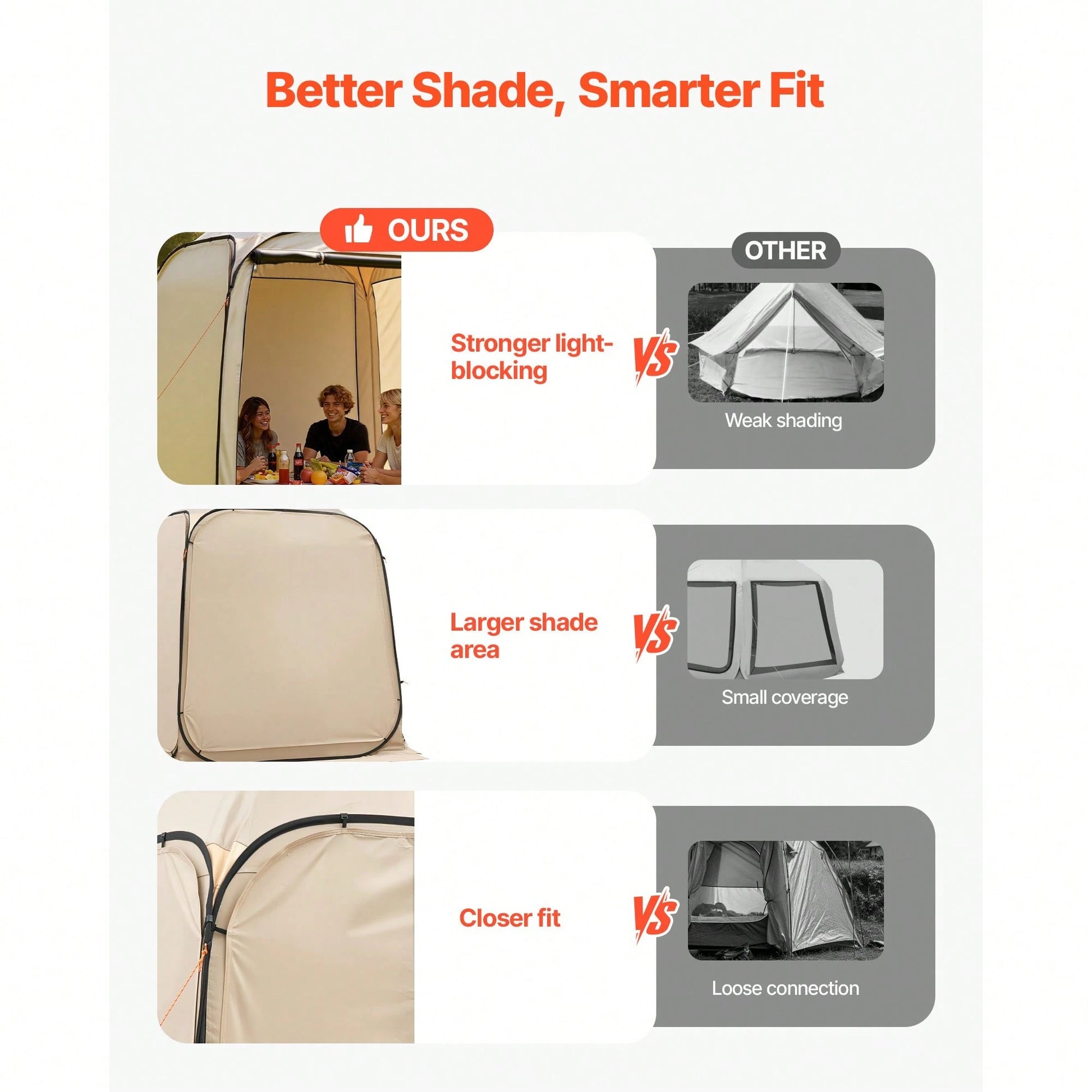 Sun Shade Sail Canopy Covers, Fit For 6 X 6 Ft Screen House Tent, Sun Protection, 5.51 X 5.71 Ft 300D Oxford Silver-Coated Fabric, Pack Of 2 (Not Include Tent), For Outdoor Activities, Beige