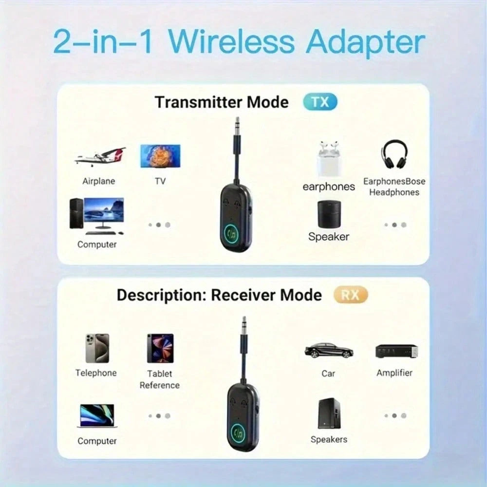 Wireless Transmitter Receiver, 3.5mm To Wireless 5.3 Transmitter, 2-In-1 Airplane Wireless Adapter For Headphone, TV, Airplane, Home Stereo, Speakers, Headphone, Car, Dual Wireless Connection