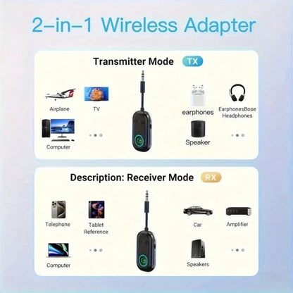 Wireless Transmitter Receiver, 3.5mm To Wireless 5.3 Transmitter, 2-In-1 Airplane Wireless Adapter For Headphone, TV, Airplane, Home Stereo, Speakers, Headphone, Car, Dual Wireless Connection